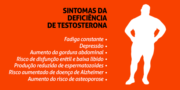 Níveis de testosterona